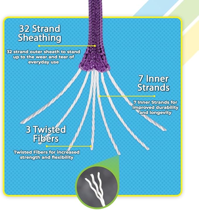 West Coast Paracord 550lb Paracord Spools – 7 Strand Type III Tactical Parachute Cord for Hiking, Camping, and Fishing – Purple (1,000 ft)